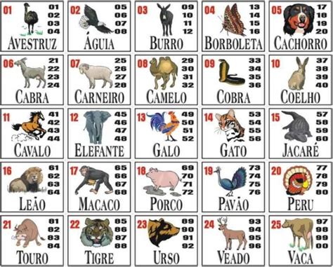 que bicho deu na loteria